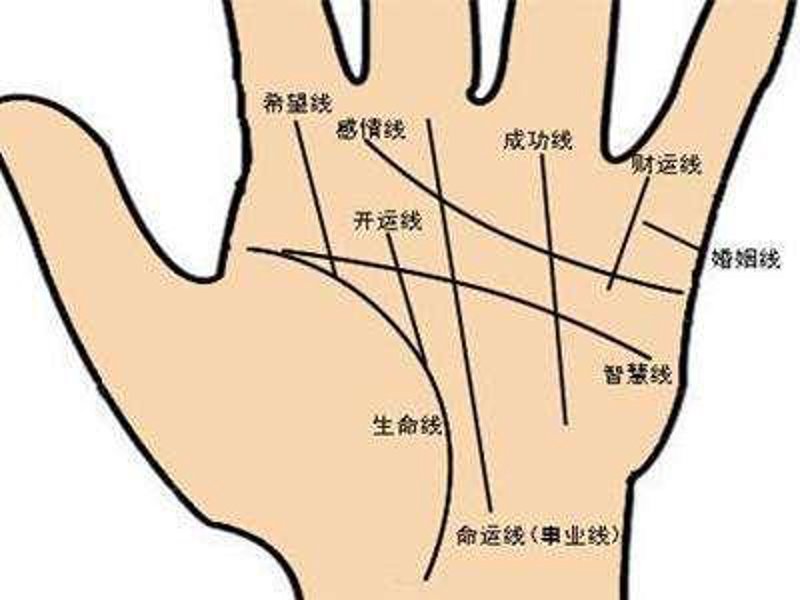 了解自己的命运,从解读生辰八字开始。